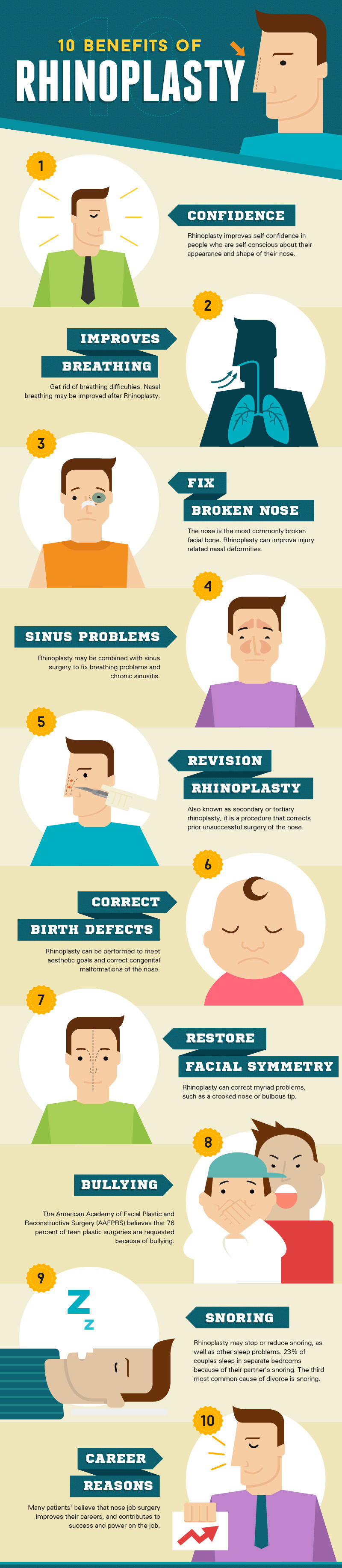 10 Benefits Rhinoplasty Surgery